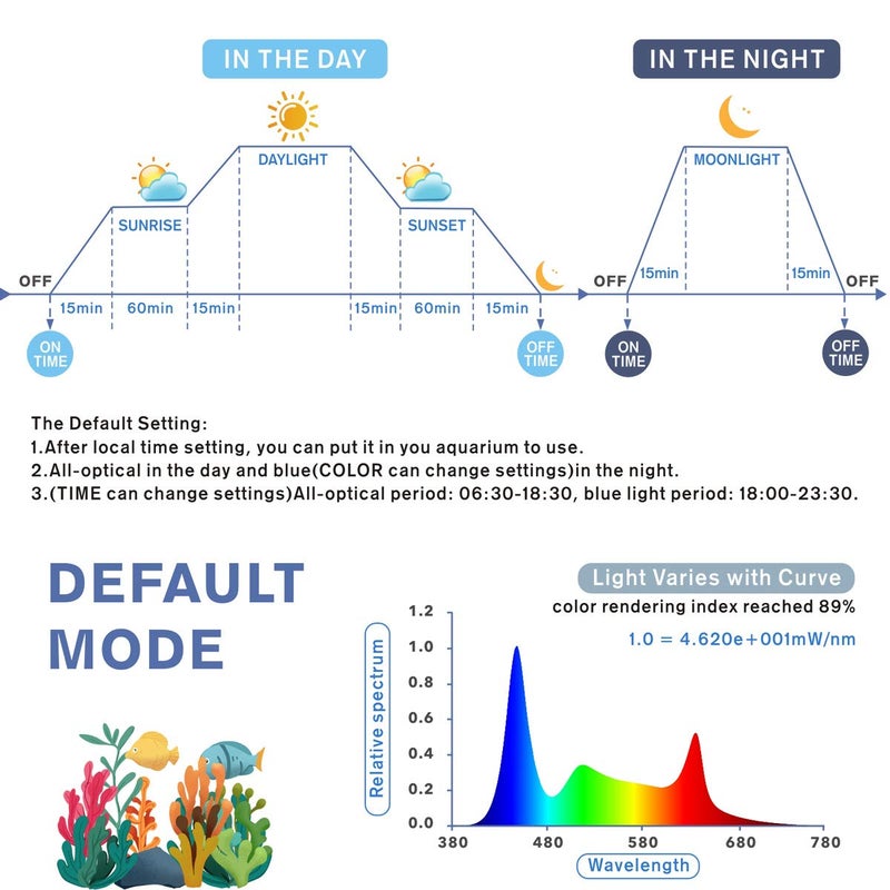 hygger Aquarium Programmable LED Light, for 18~24in Long Full Spectrum Plant Fish Tank Light with LCD Setting Display, 7 Colors, Sunrise Sunset Moon and DIY Mode, for Novices Advanced Players - Image 3